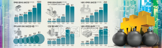 [131만명 `종부세 폭탄`] 반포자이 84㎡ 1주택자 1386만원… 서울, 네 집 걸러 한 집 과세